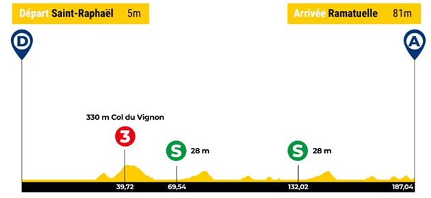 Stage 1 profile